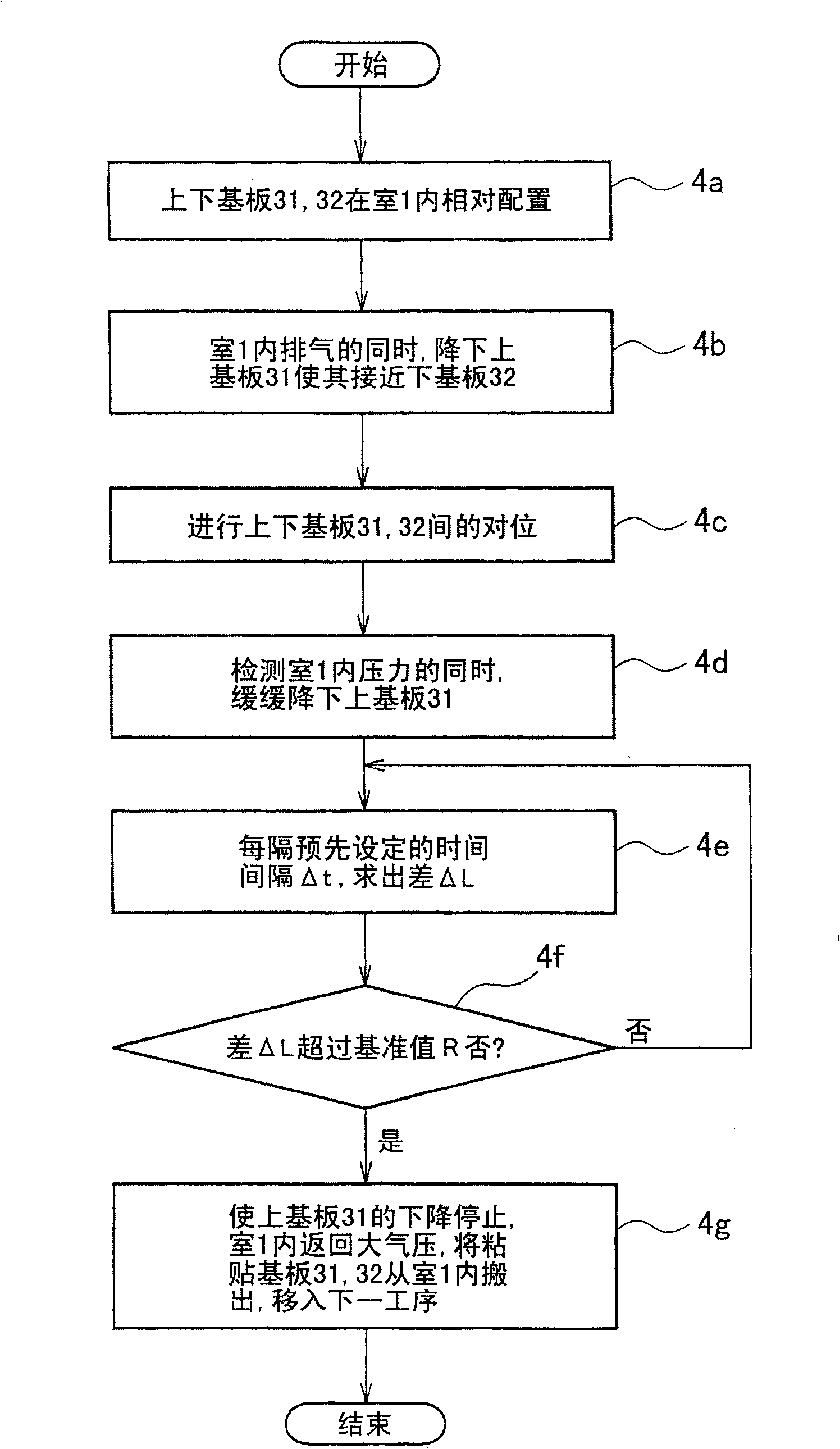 Sticking device of substrates, judging method for substrates sticking, and method for substrates sticking