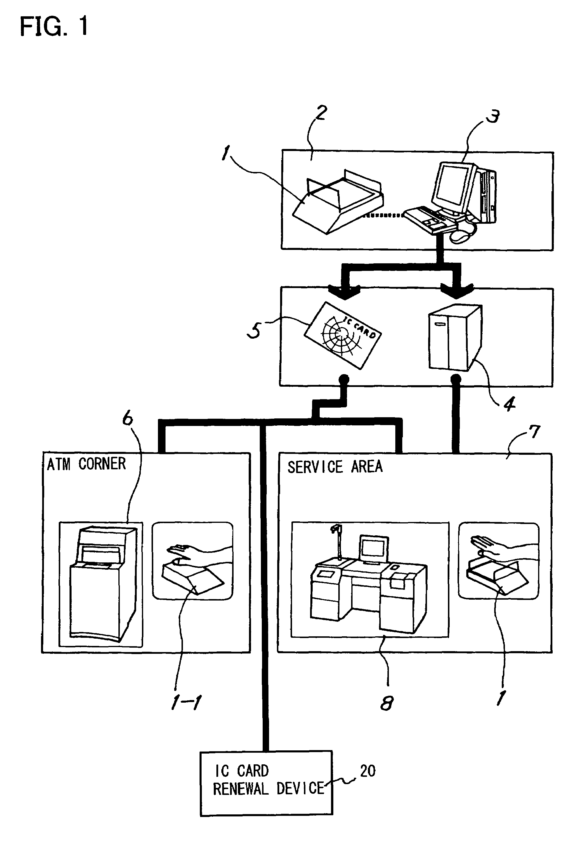 Renewal method and renewal apparatus for an IC card having biometrics authentication functions