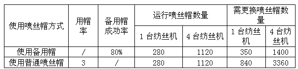 Manufacturing method of backup spinning nozzle