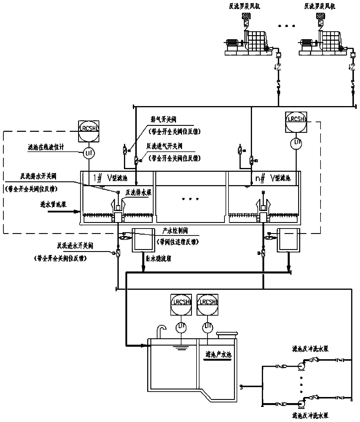 Sequential control configuration method of water processing system