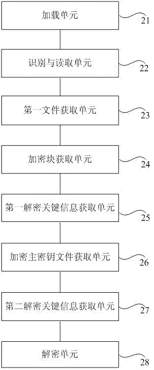 Deciphering method and system of data protection application programming interface (DPAPI) enciphered data