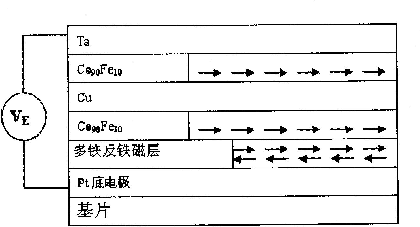 Spin valve structure with electric field-adjustable magnetoresistance and preparation process thereof