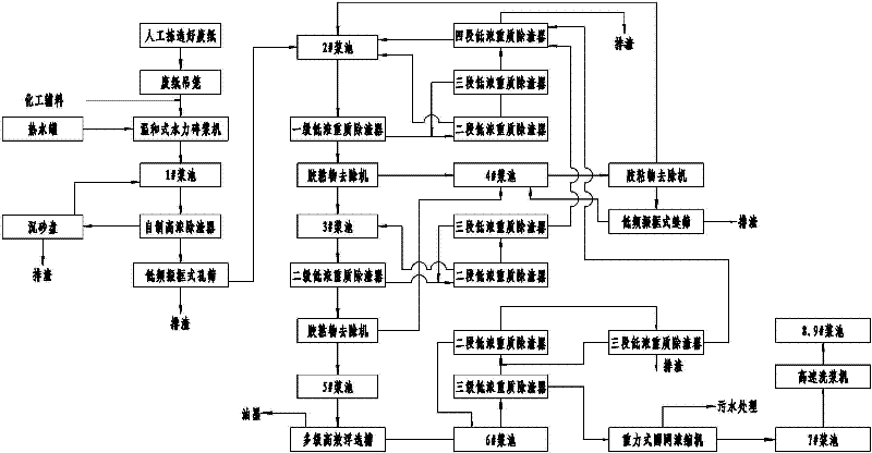 Method for wastepaper deinking and pulping