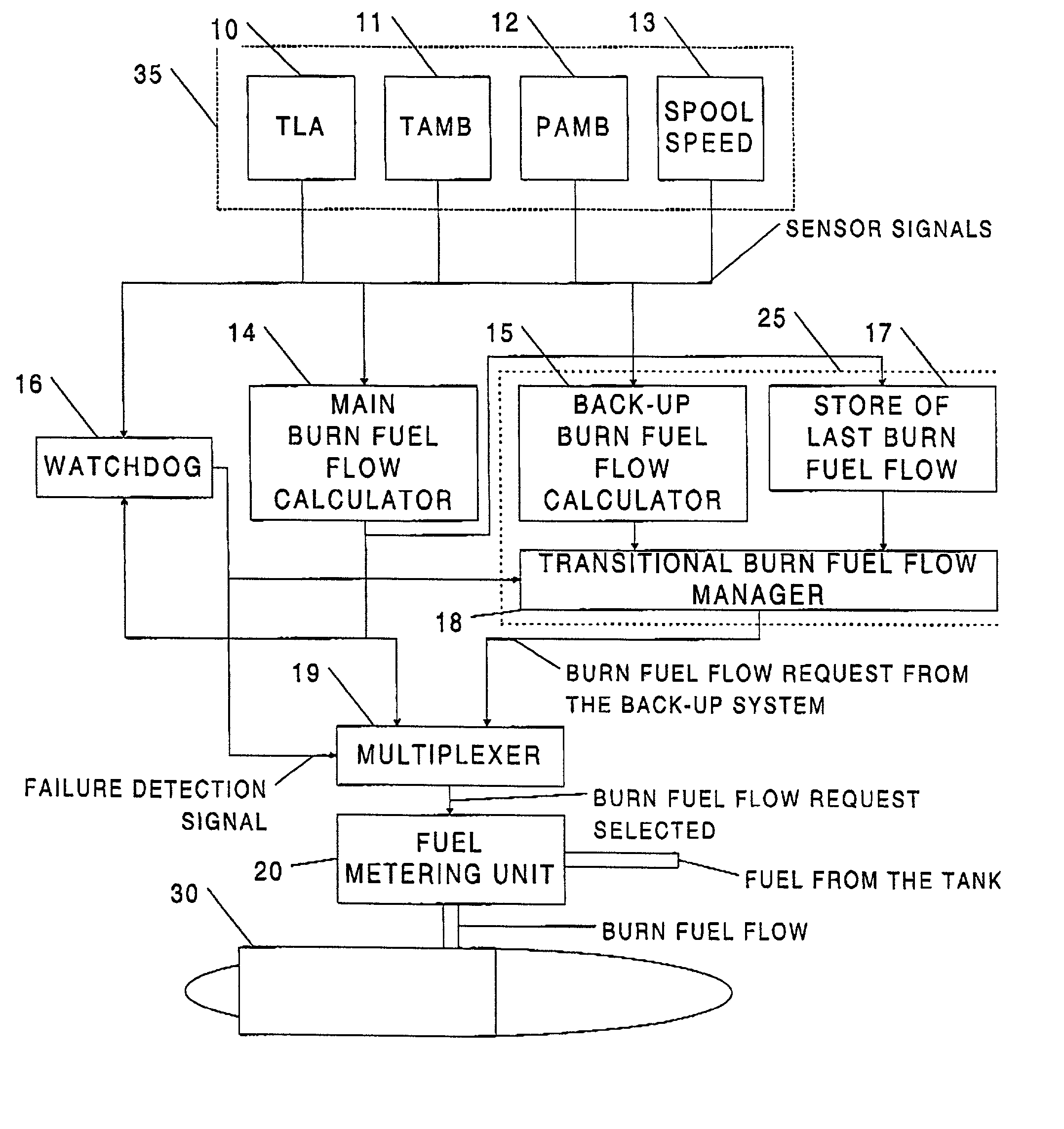 Back-up control method and apparatus for turbo machine