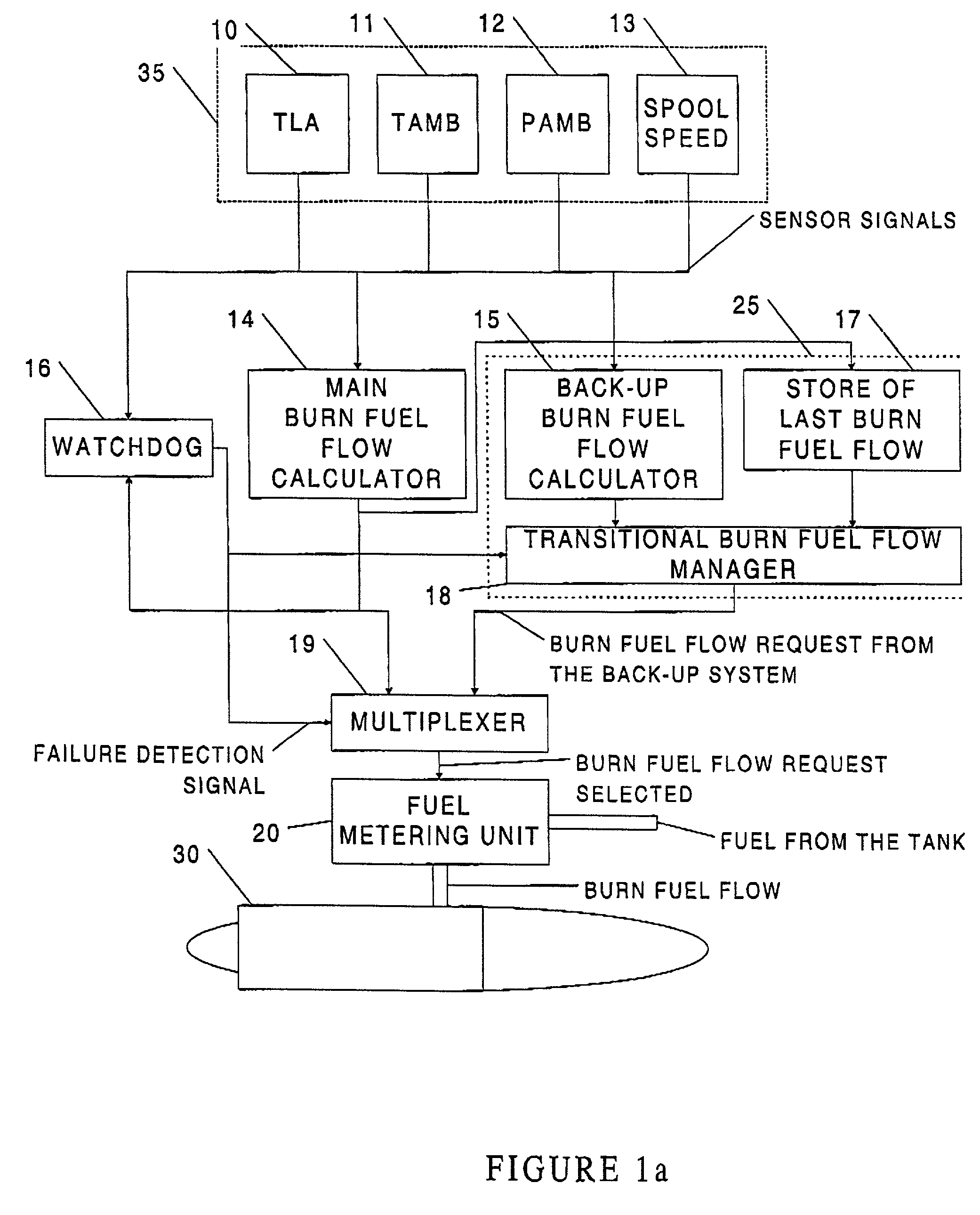 Back-up control method and apparatus for turbo machine