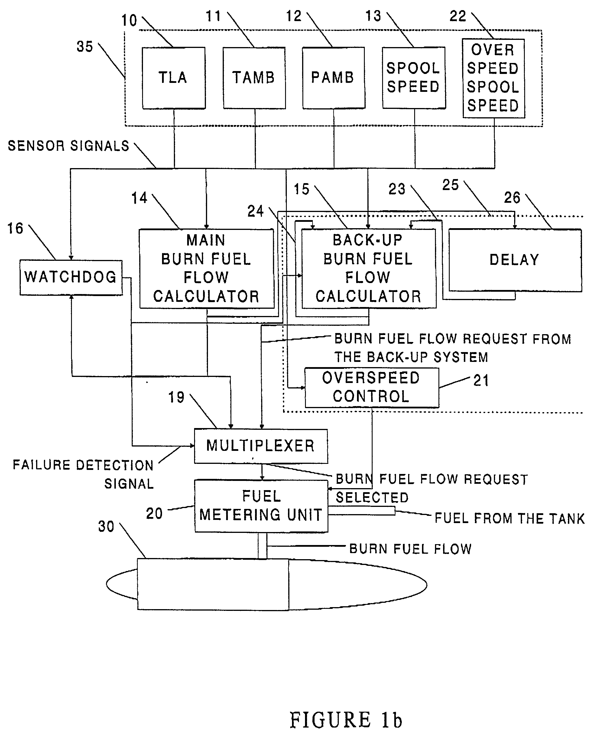 Back-up control method and apparatus for turbo machine