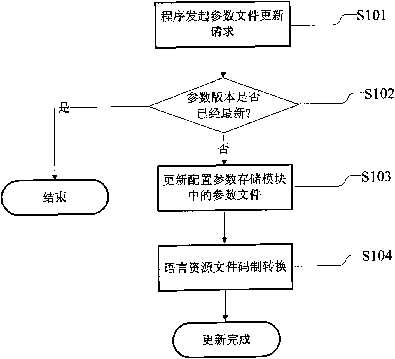 Multilanguage-supporting data conversion equipment and bank transaction system