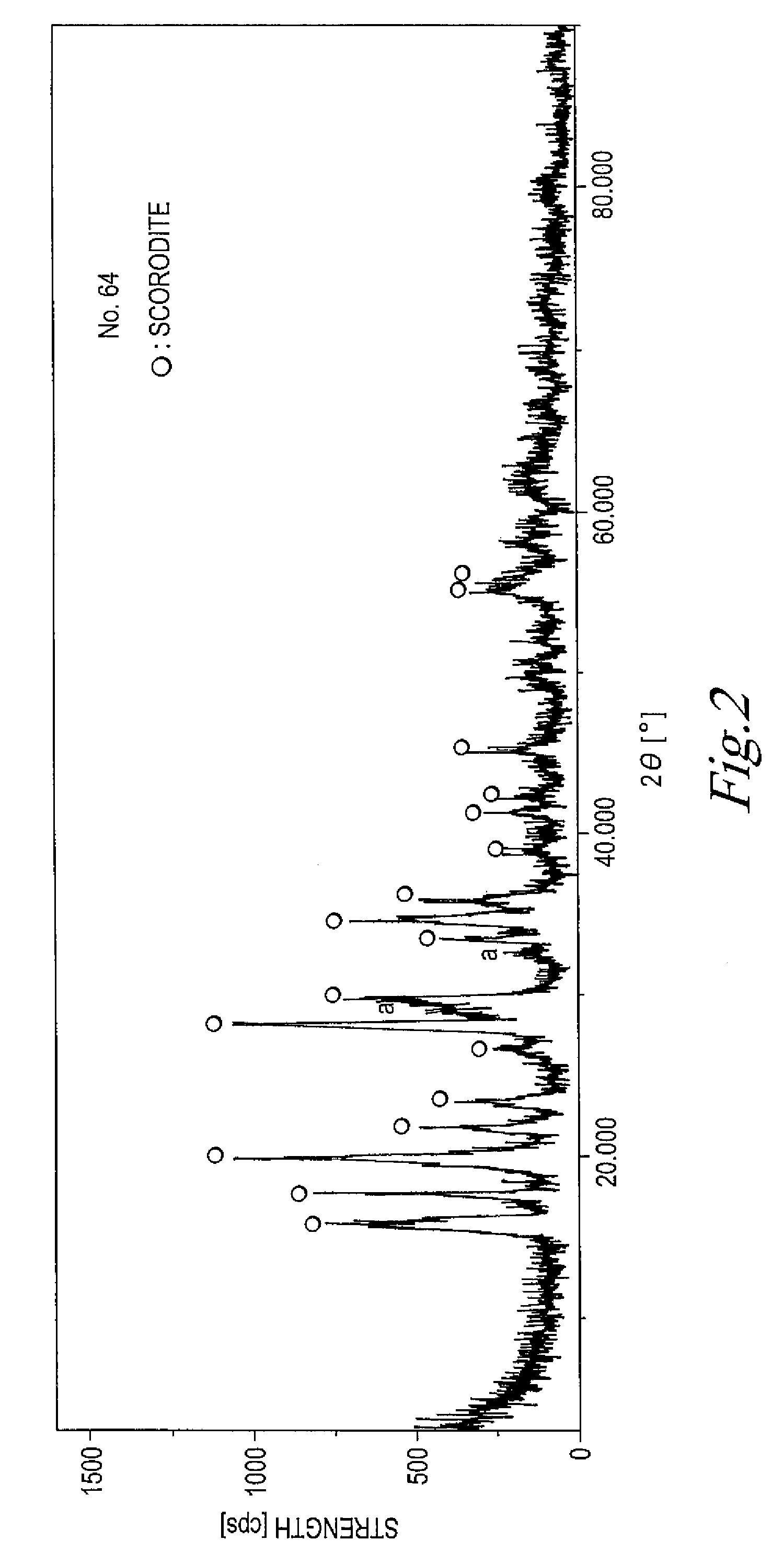 Method for manufacturing scorodite