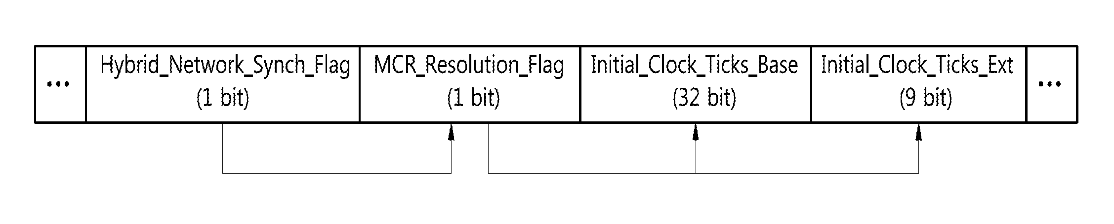 Method of providing timing information for synchronizing MMT packet stream in MMT hybrid delivery service and method of synchronizing MMT packet stream in MMT hybrid delivery service