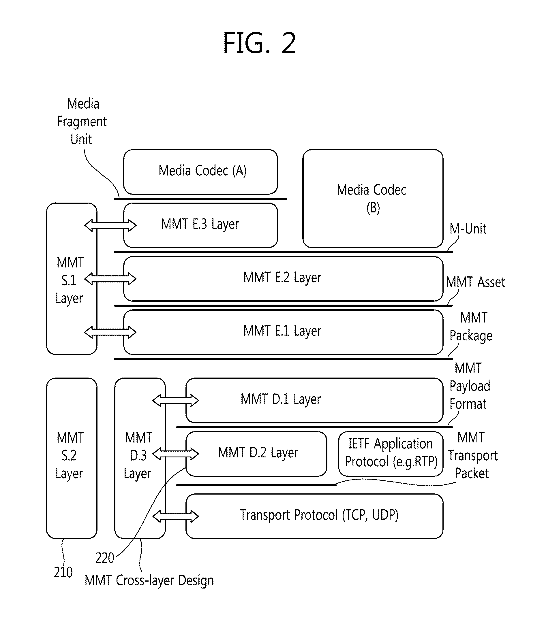 Method of providing timing information for synchronizing MMT packet stream in MMT hybrid delivery service and method of synchronizing MMT packet stream in MMT hybrid delivery service