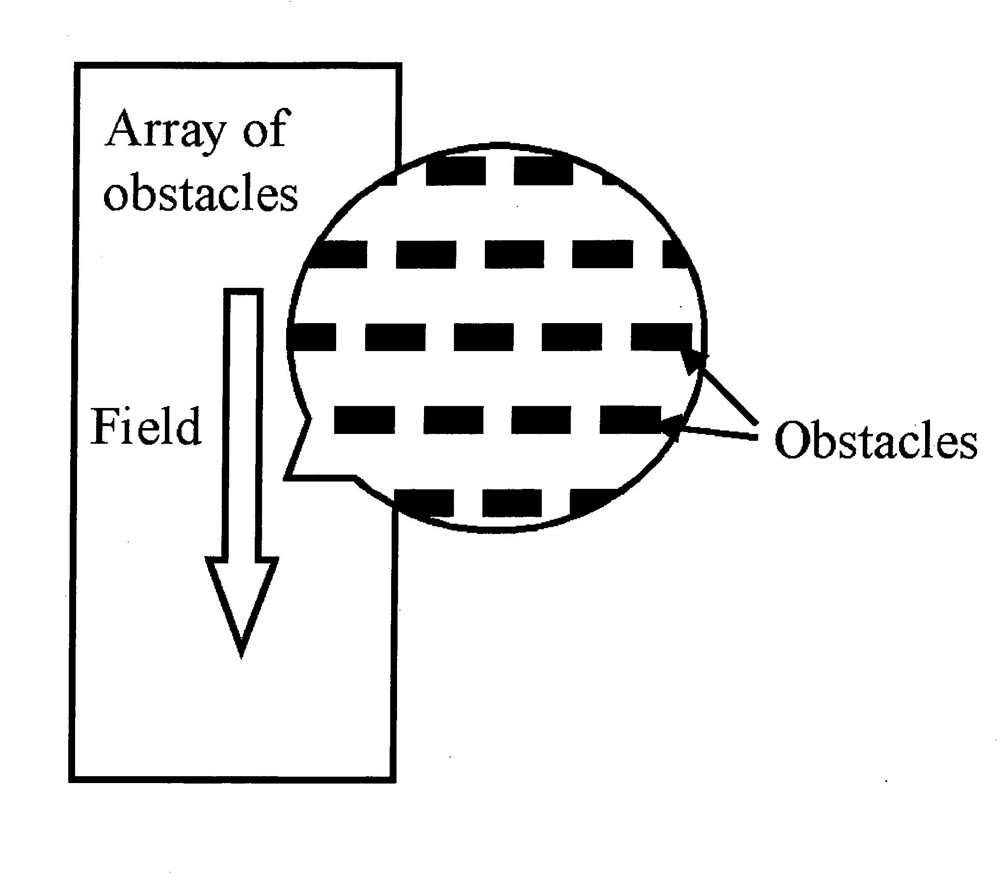 Method for continuous particle separation using obstacle arrays asymmetrically aligned to fields