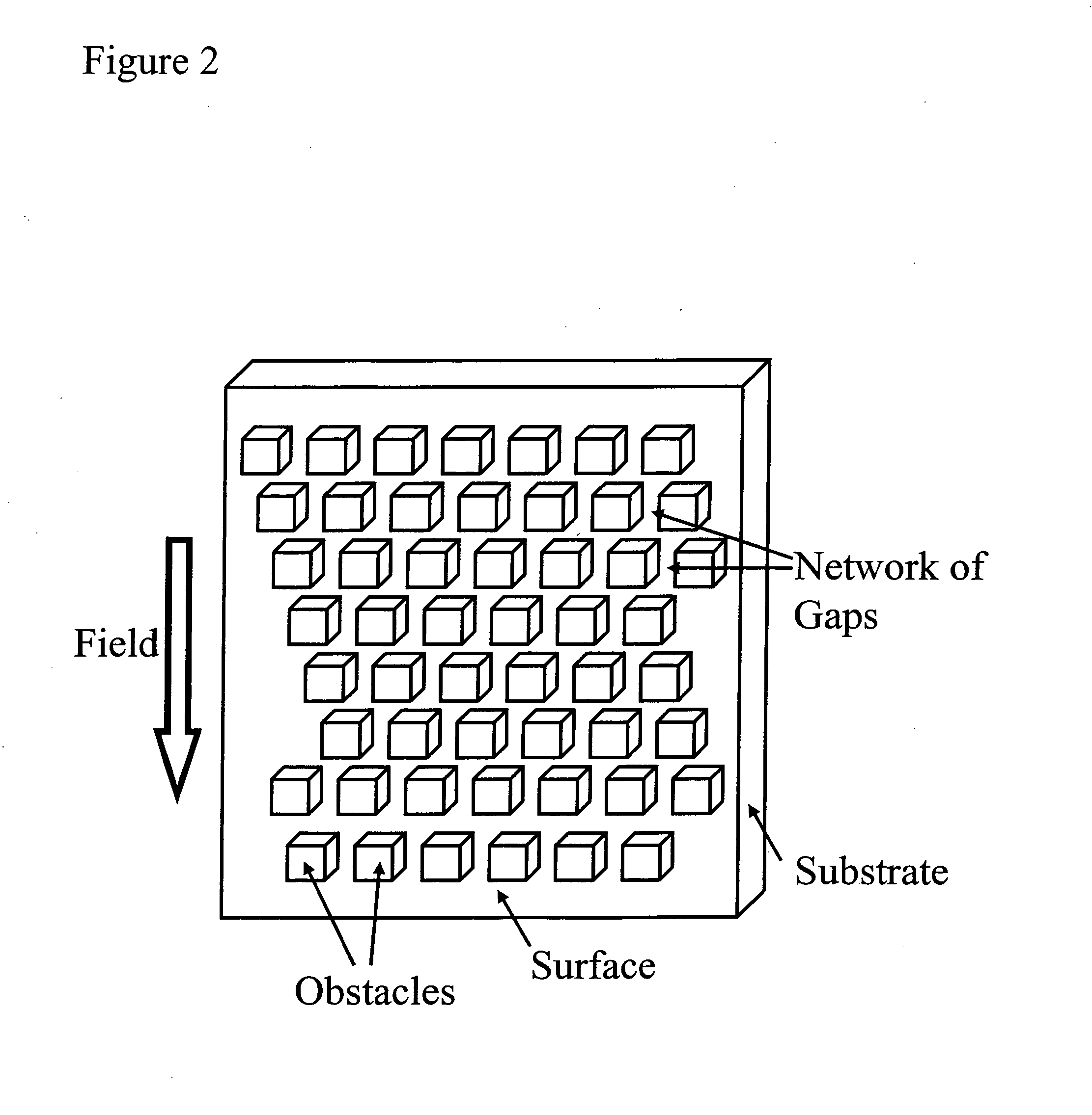 Method for continuous particle separation using obstacle arrays asymmetrically aligned to fields