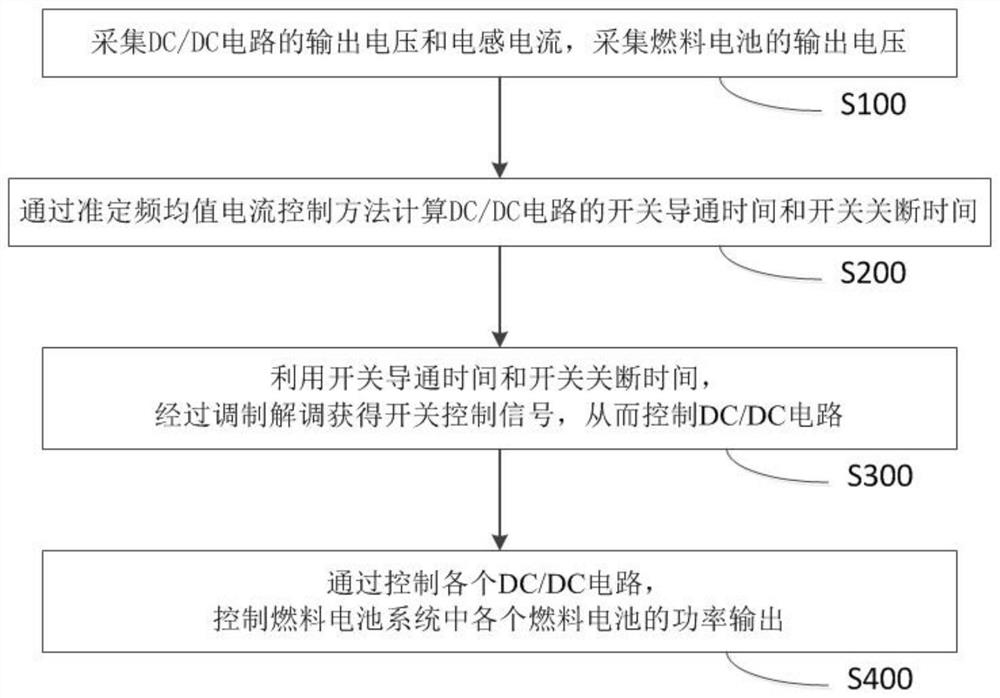 Power output control method and system of a fuel cell power generation array system