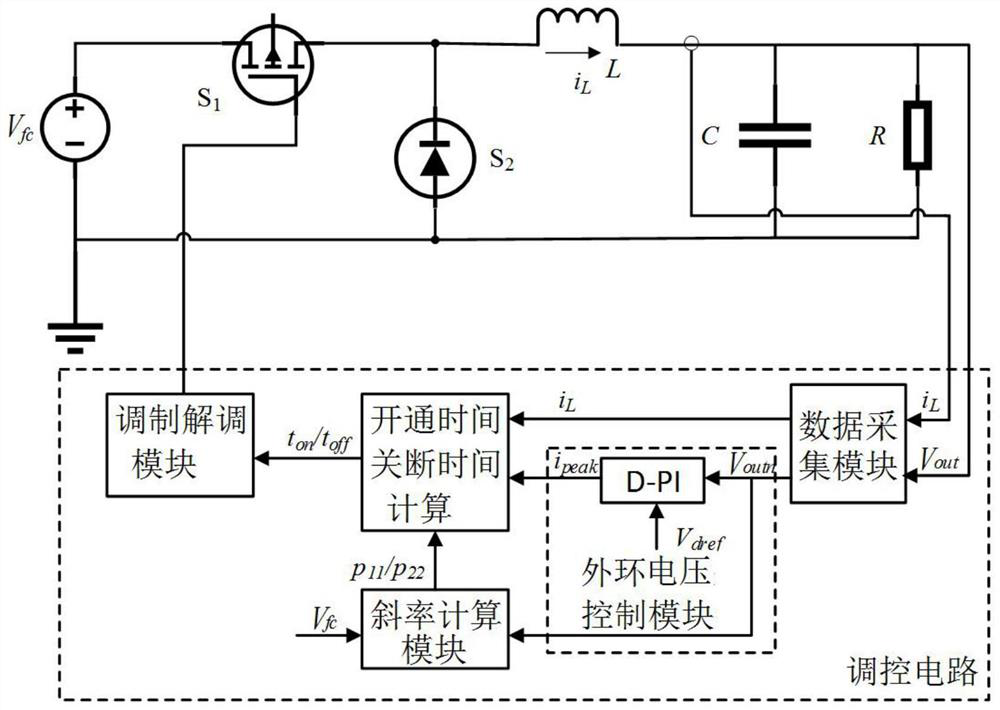 Power output control method and system of a fuel cell power generation array system