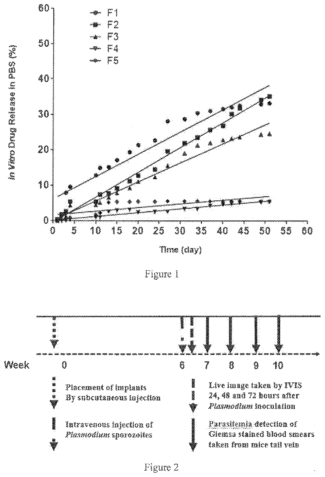 Intramuscular depot of decoquinate compositions and method of prophylaxis and treatment thereof