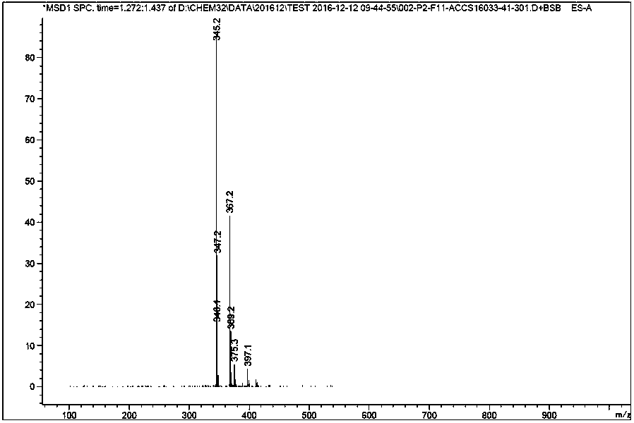 Clozapine impurity as well as preparation method and application thereof