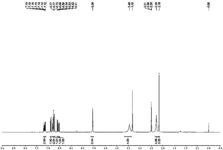 Clozapine impurity as well as preparation method and application thereof