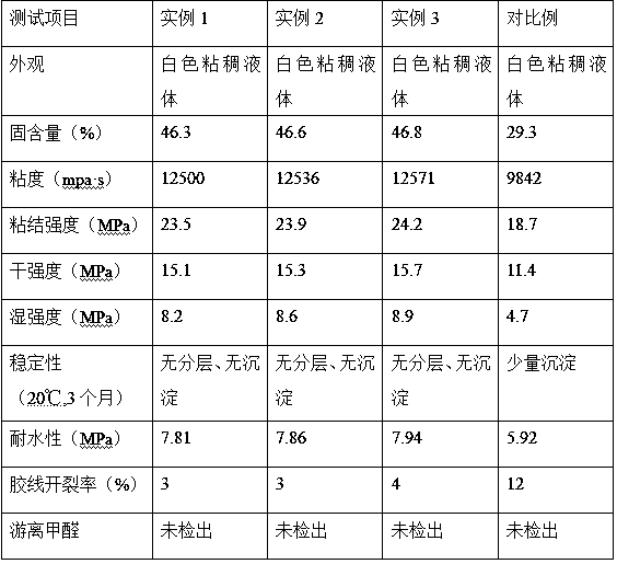 Waterproof anti-aging plate alignment adhesive preparation method