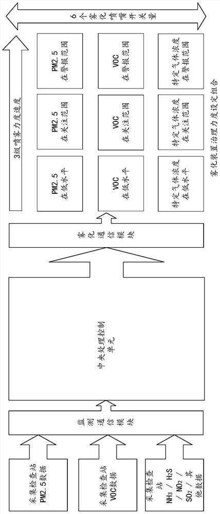 Self movable type indoor air purifying equipment and indoor air purifying method