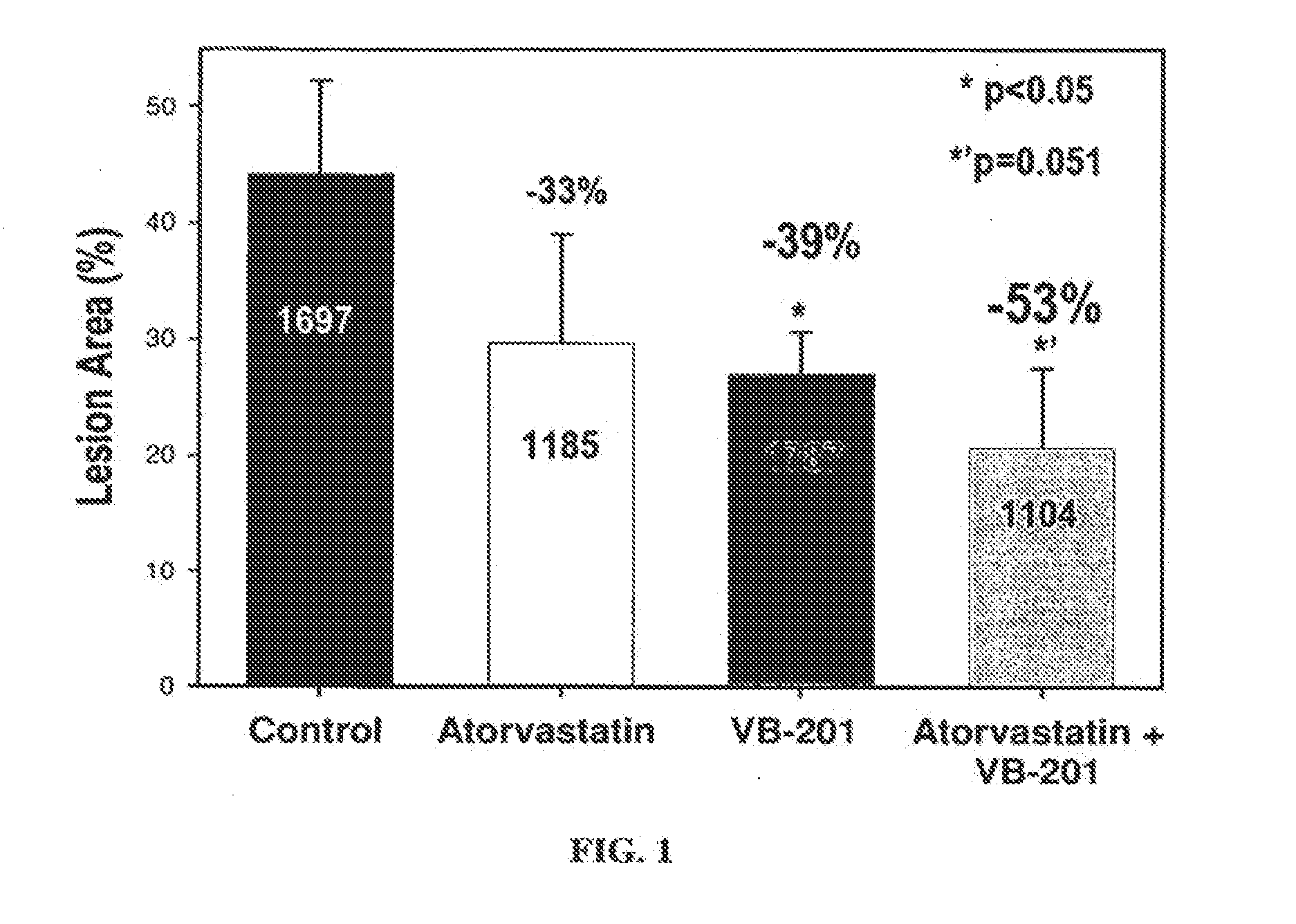 Combined Treatment Utilizing VB-201