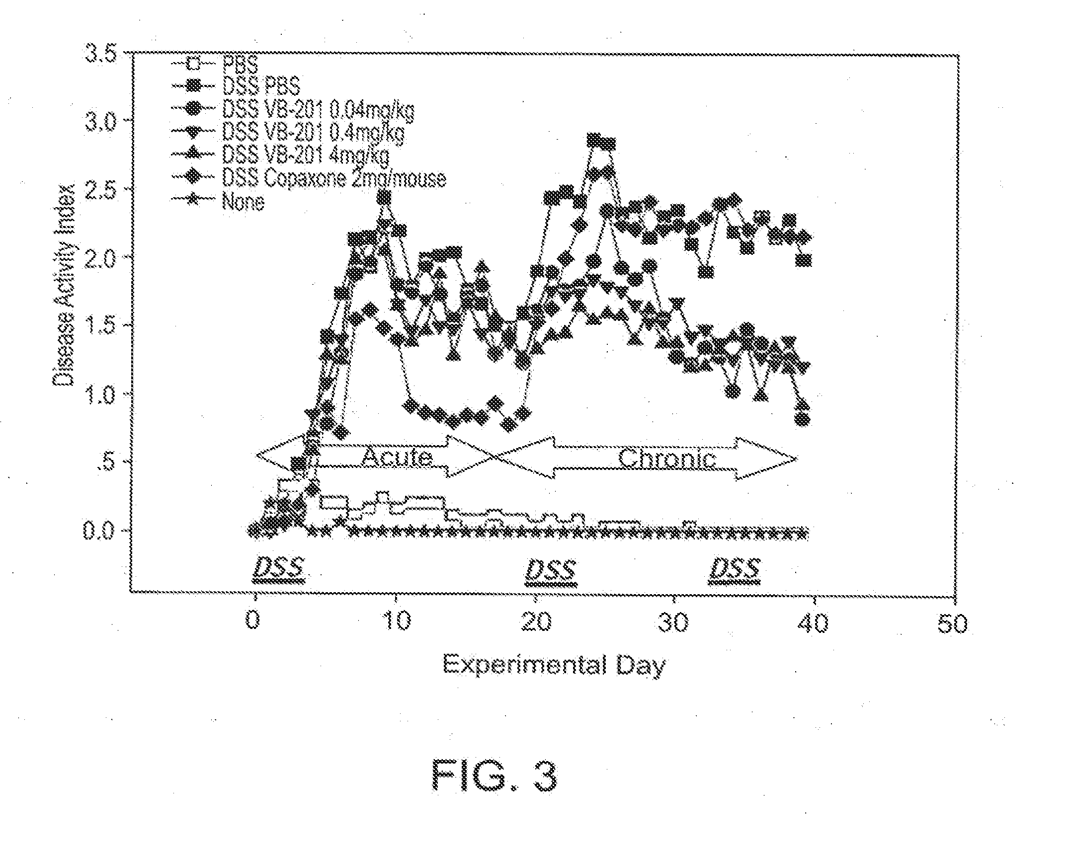 Combined Treatment Utilizing VB-201