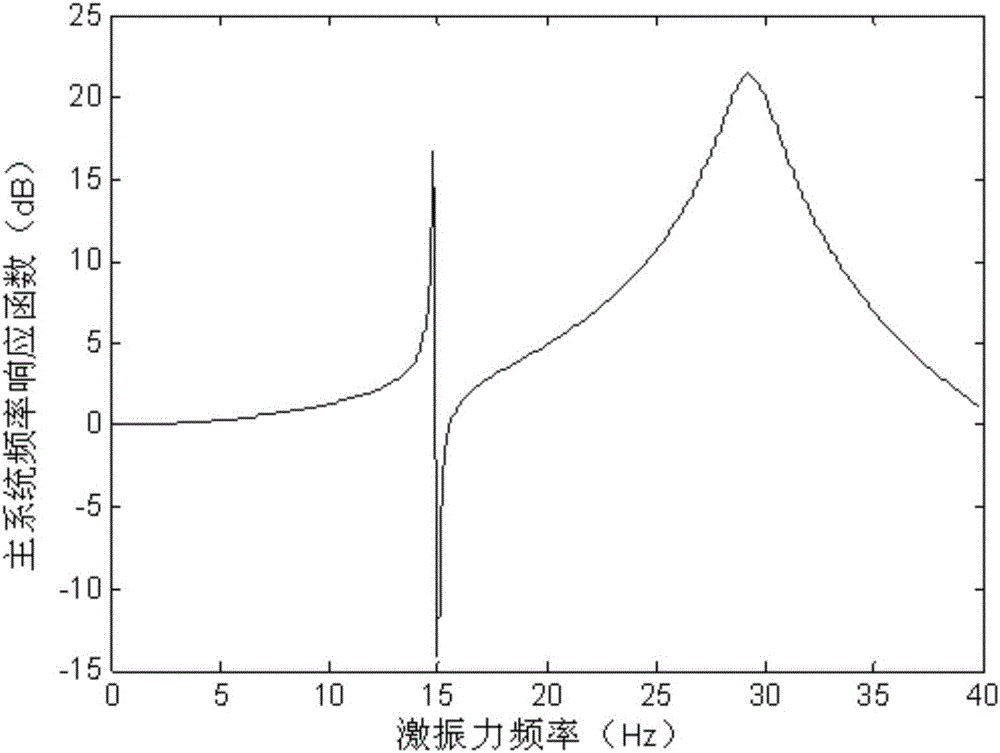 Simulation Method for Transient Process of Variable Mass Dynamic Vibration Absorber