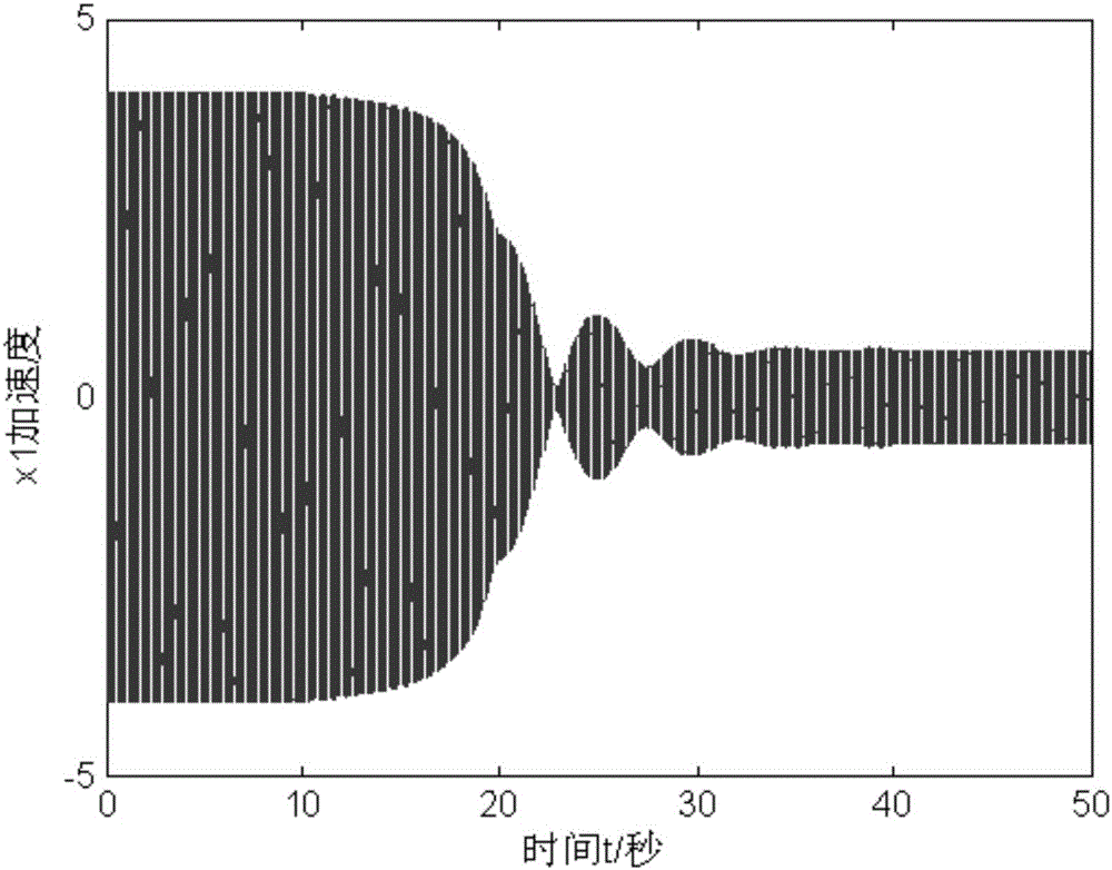 Simulation Method for Transient Process of Variable Mass Dynamic Vibration Absorber