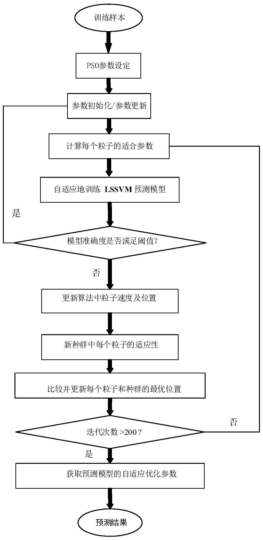 Park power system net load combined prediction method based on adaptive error feedback