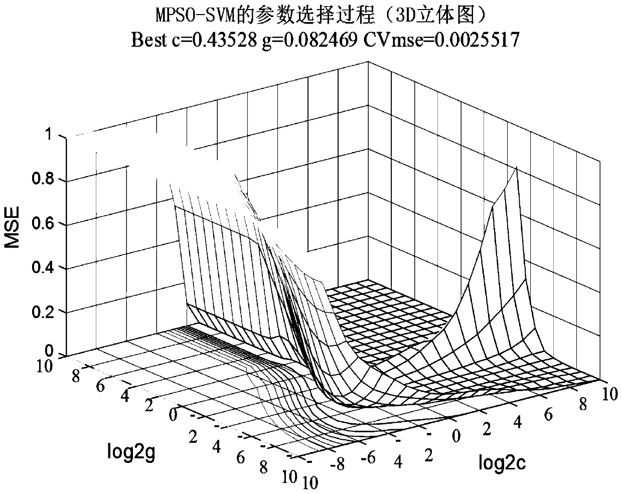 Park power system net load combined prediction method based on adaptive error feedback