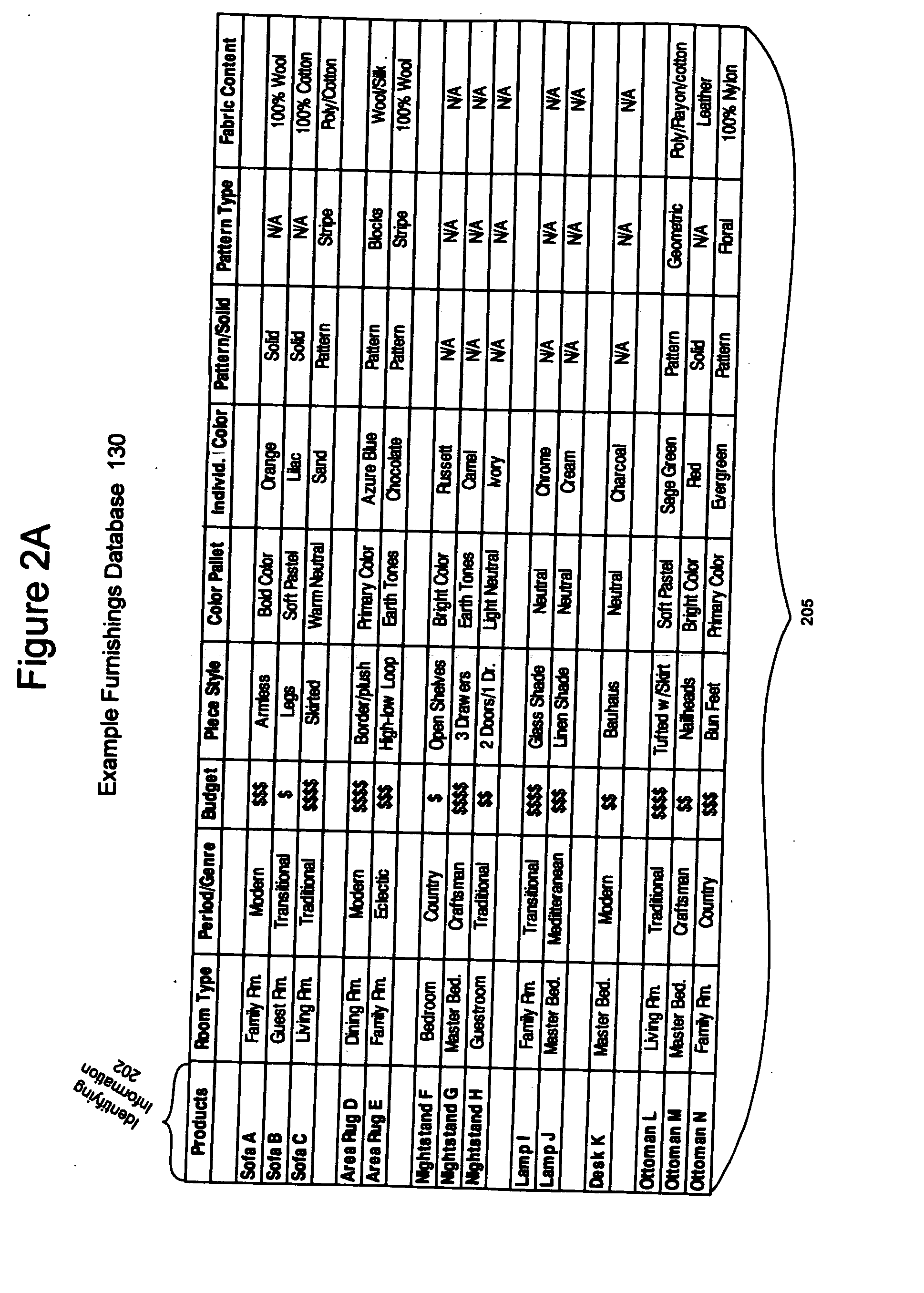 System and method for automatically assisting a consumer with space design and furnishings selection