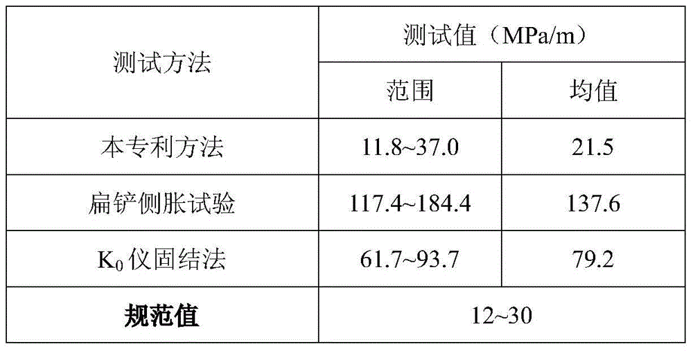 Test Method Using Horizontal Base Bed Coefficient Test Device