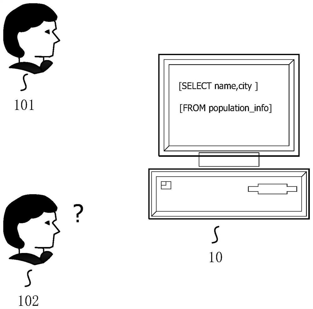 A translation method, device and equipment for data query scripts