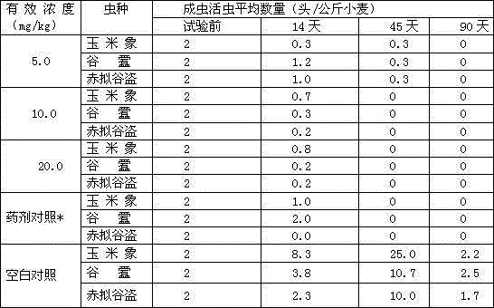 5% S-methoprene wettable powder, and preparation method and application thereof