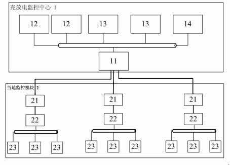 Communication method between electric automobile monitoring system and charge and discharge machine