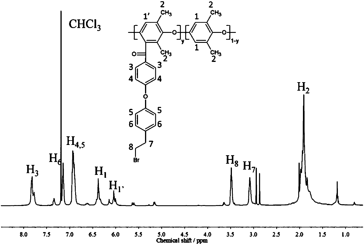 A kind of long-chain branched polyphenylene ether anionic membrane and preparation method thereof