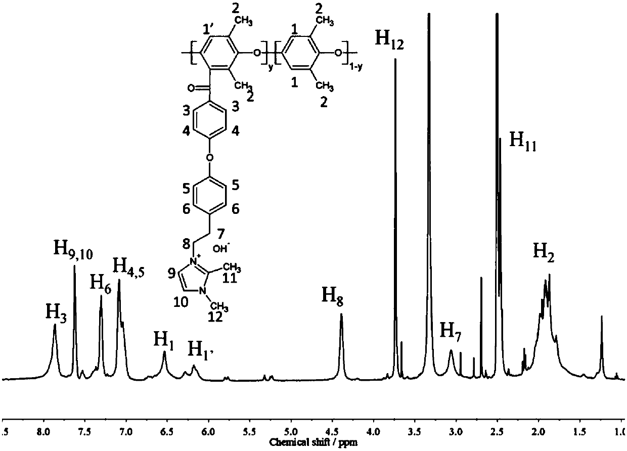 A kind of long-chain branched polyphenylene ether anionic membrane and preparation method thereof