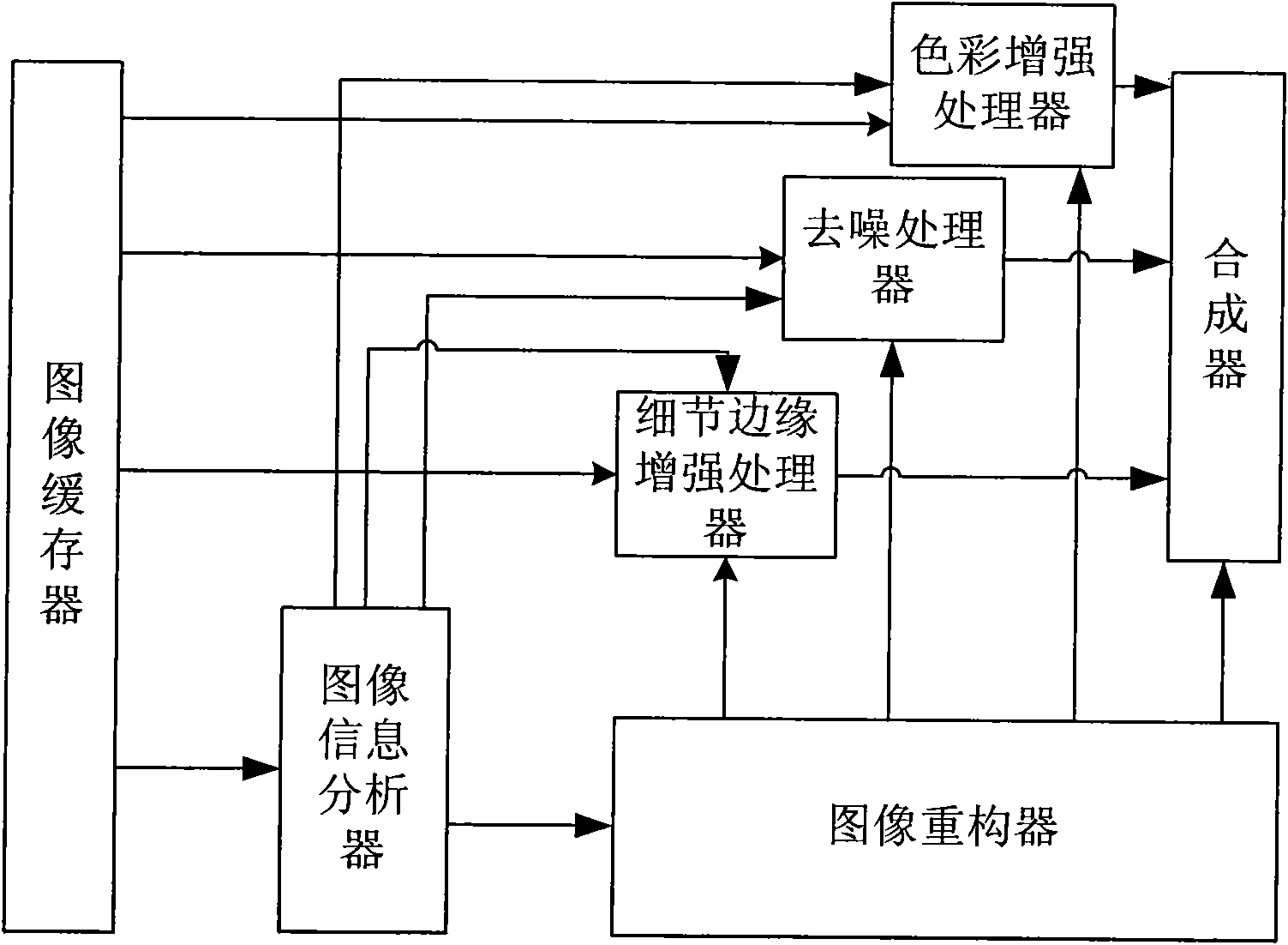 System and method for enhancement processing of video images