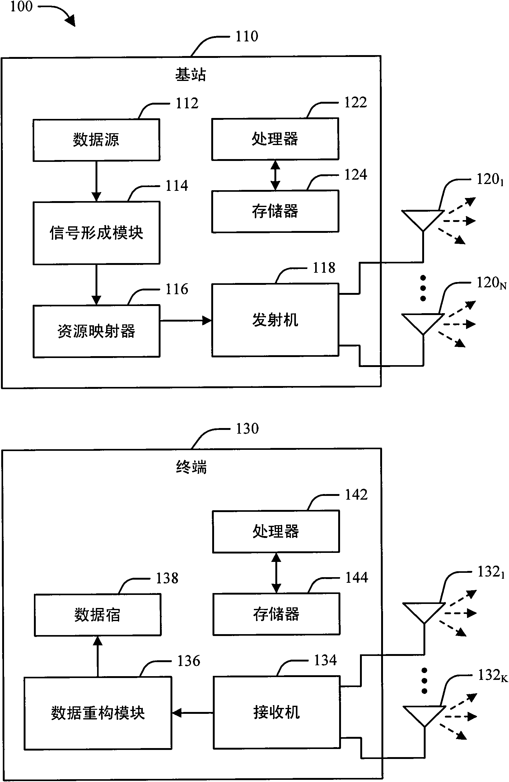 Method and apparatus for resource management in a wireless communication system