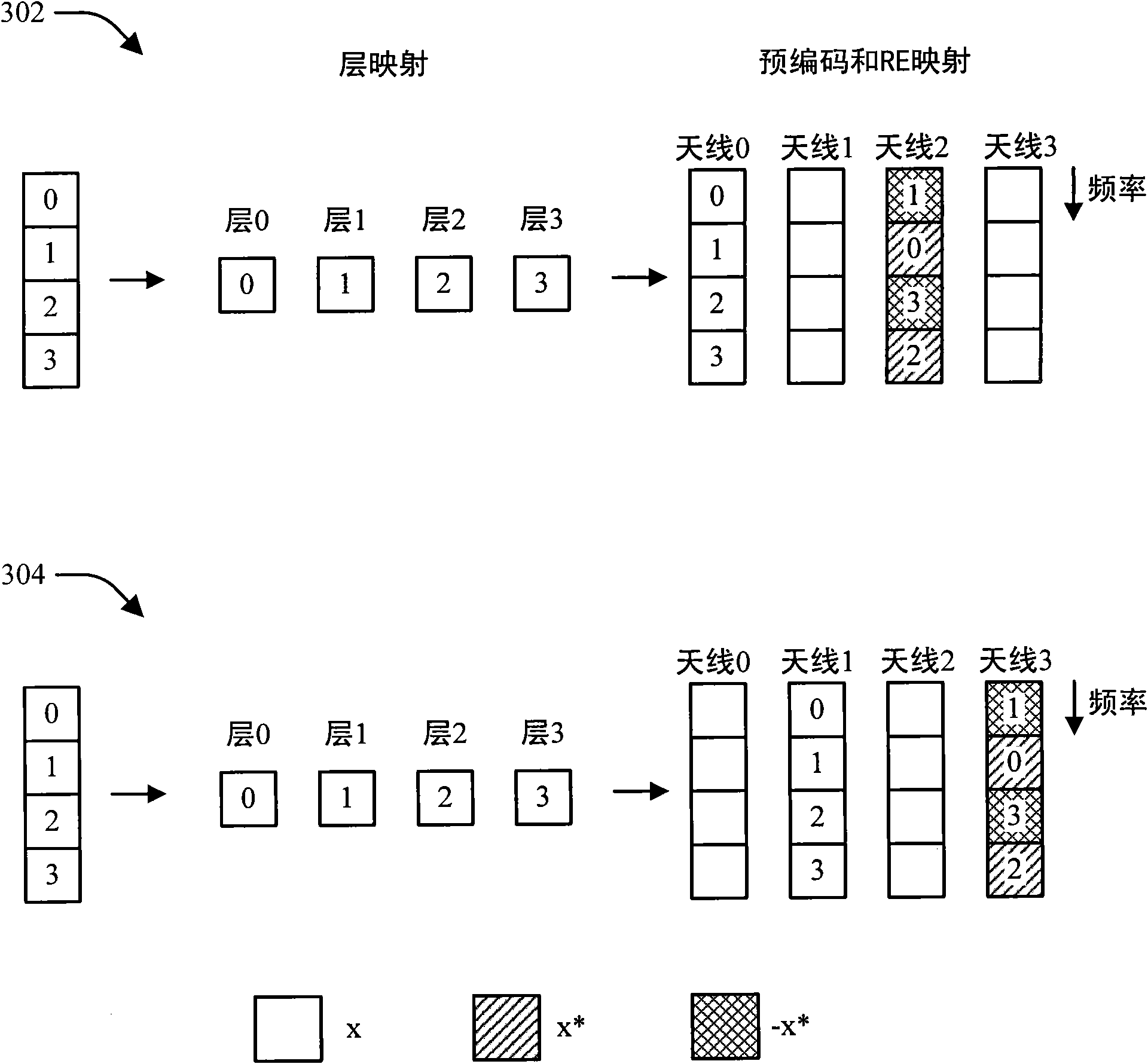 Method and apparatus for resource management in a wireless communication system