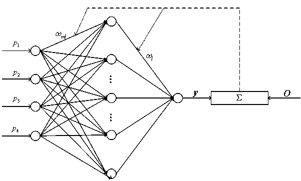 Ultra-high-voltage direct-current transmission line neural network double end fault location method based on high frequency amount attenuation characteristic