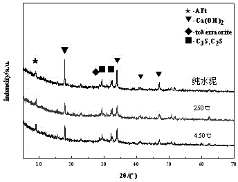 Composite admixture for foamed concrete and preparation method and application thereof