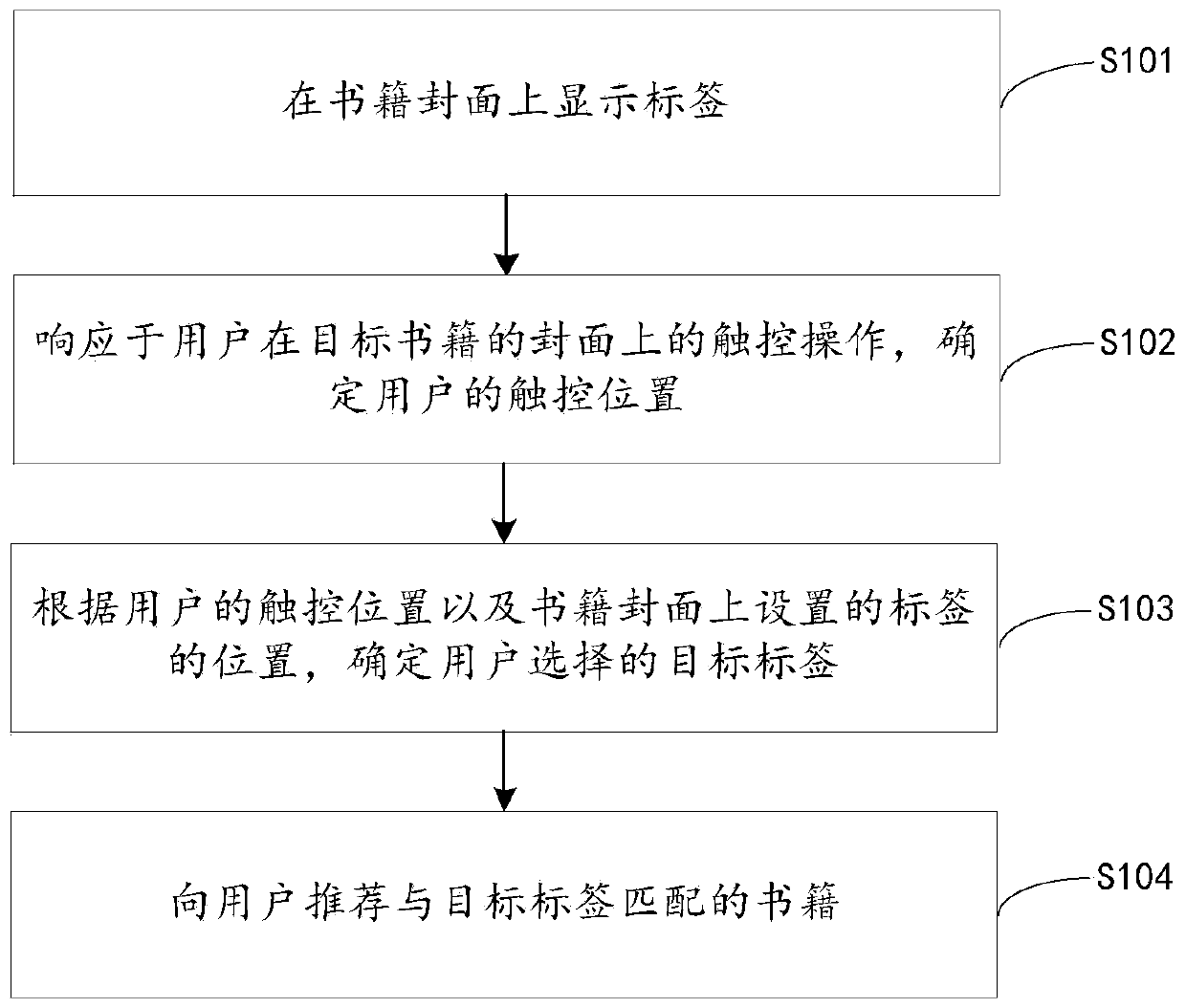 Book display method, electronic device and computer storage medium