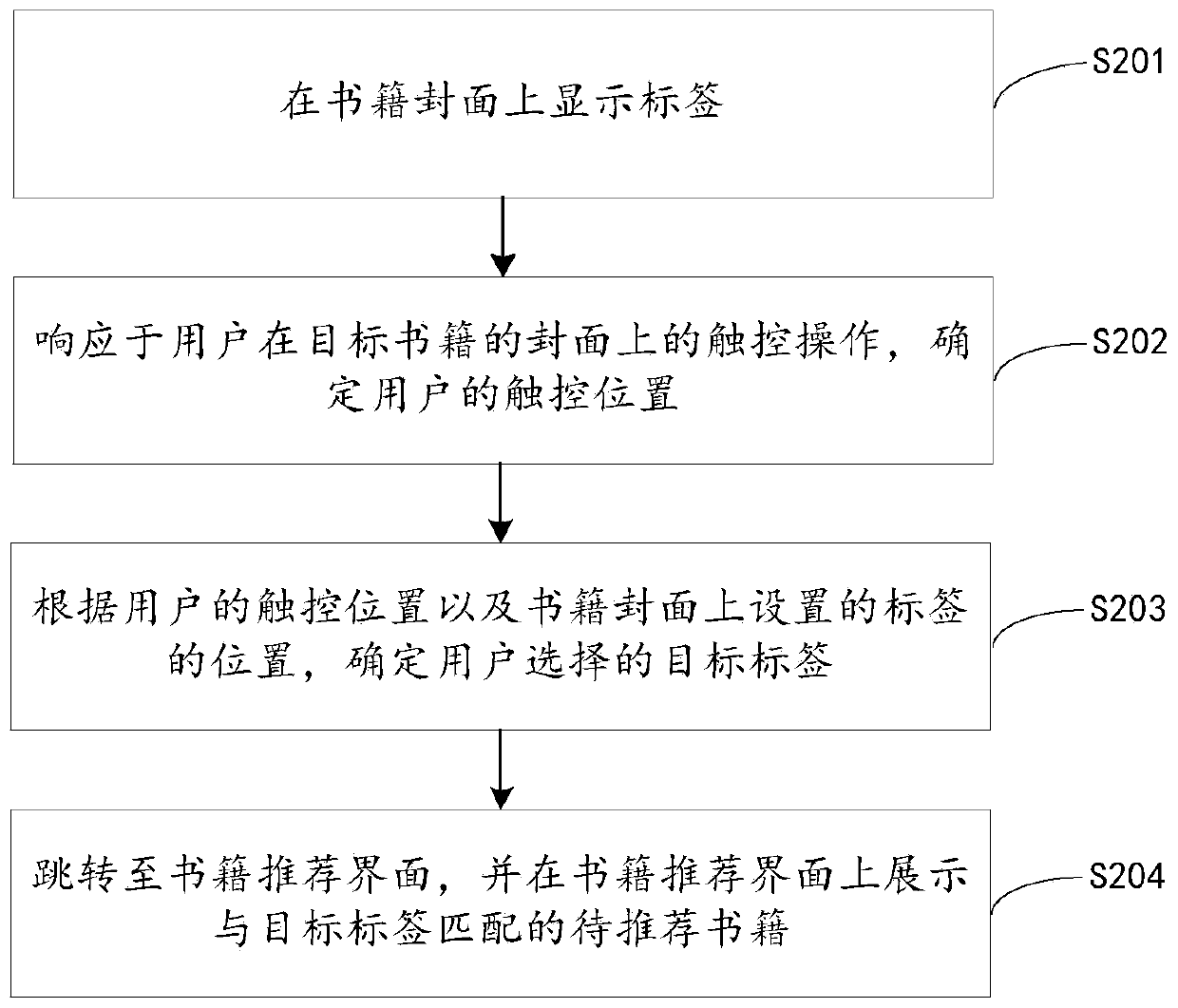 Book display method, electronic device and computer storage medium