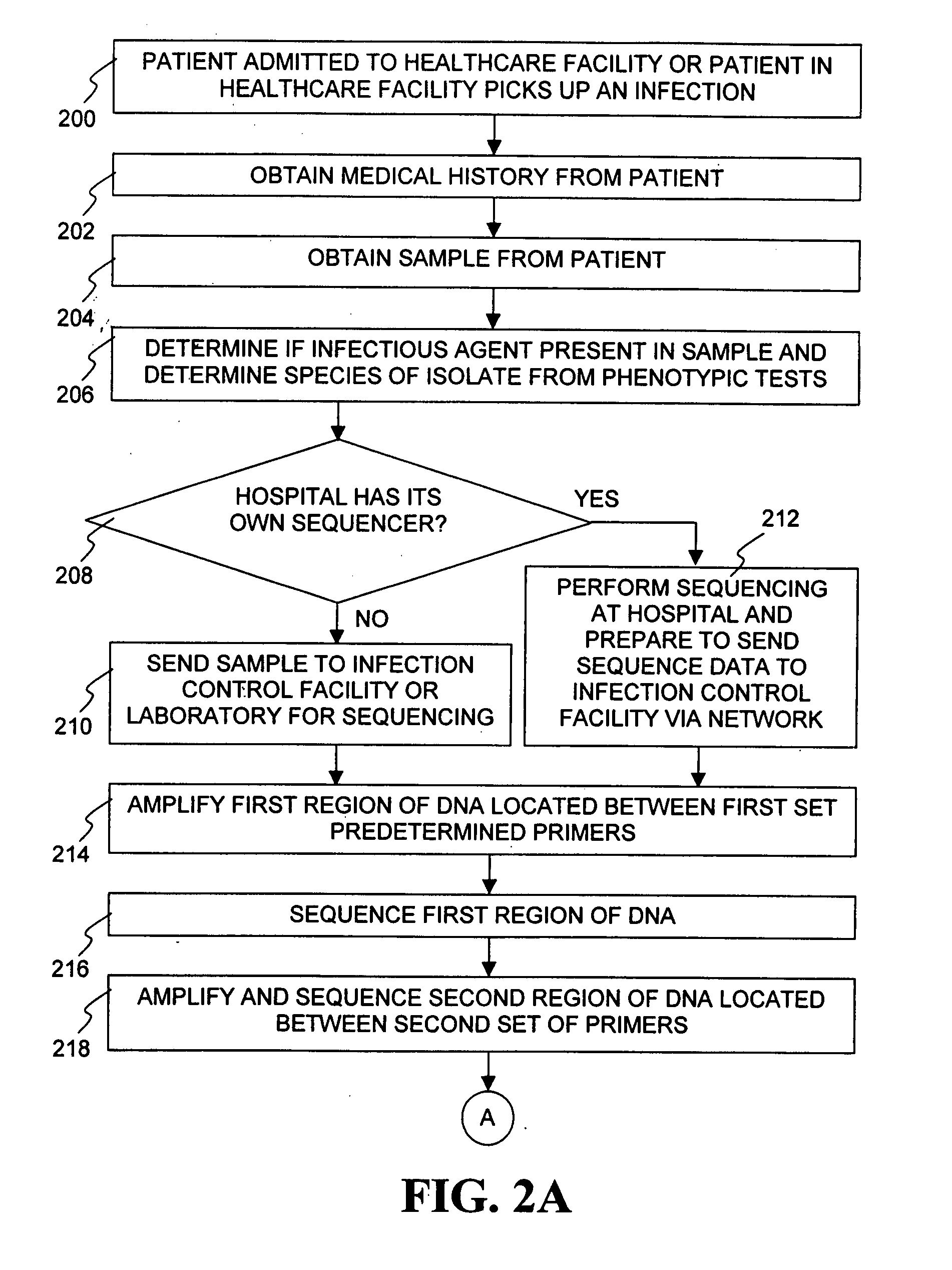 System and method for tracking and controlling infections