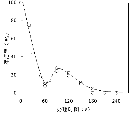 Saccharomyces cerevisiae strain with strong anti-freezing capacity and application of saccharomyces cerevisiae strain to processing of frozen blank