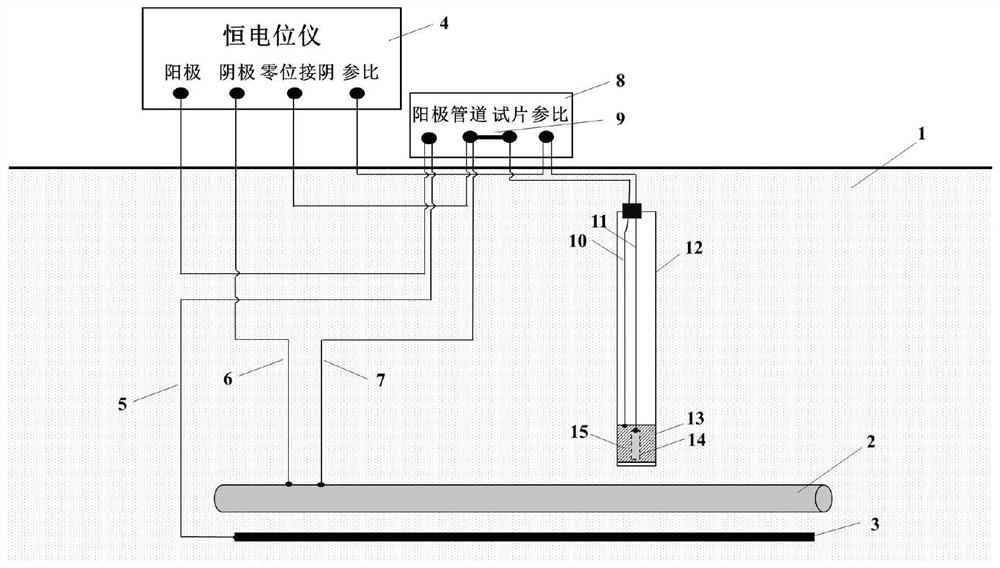 Anti-interference probe and system for polarization potential control of potentiostat