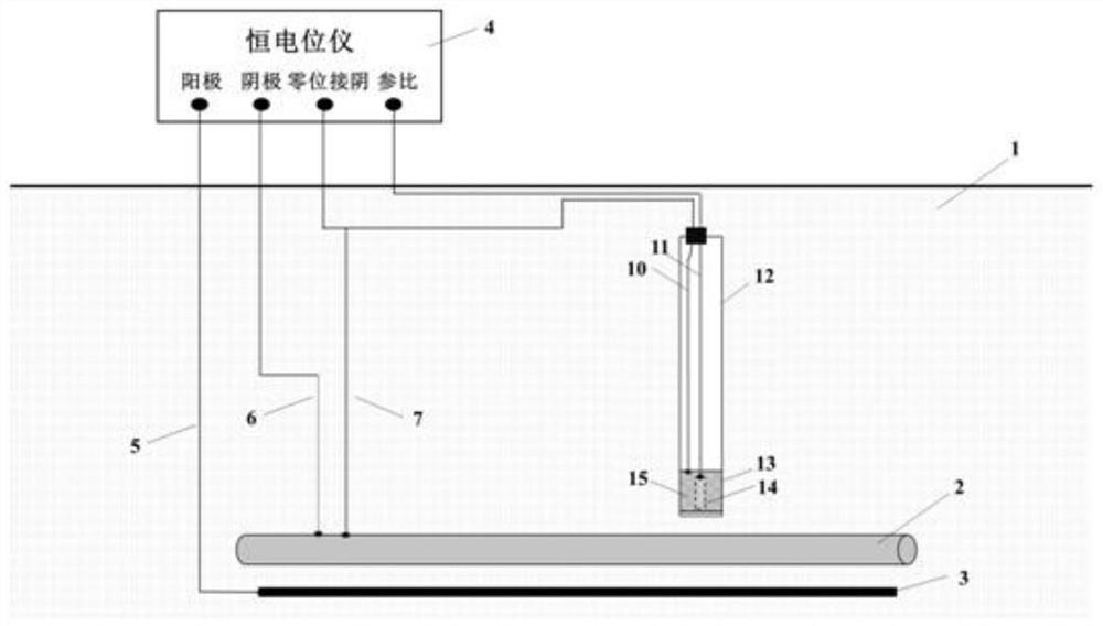 Anti-interference probe and system for polarization potential control of potentiostat