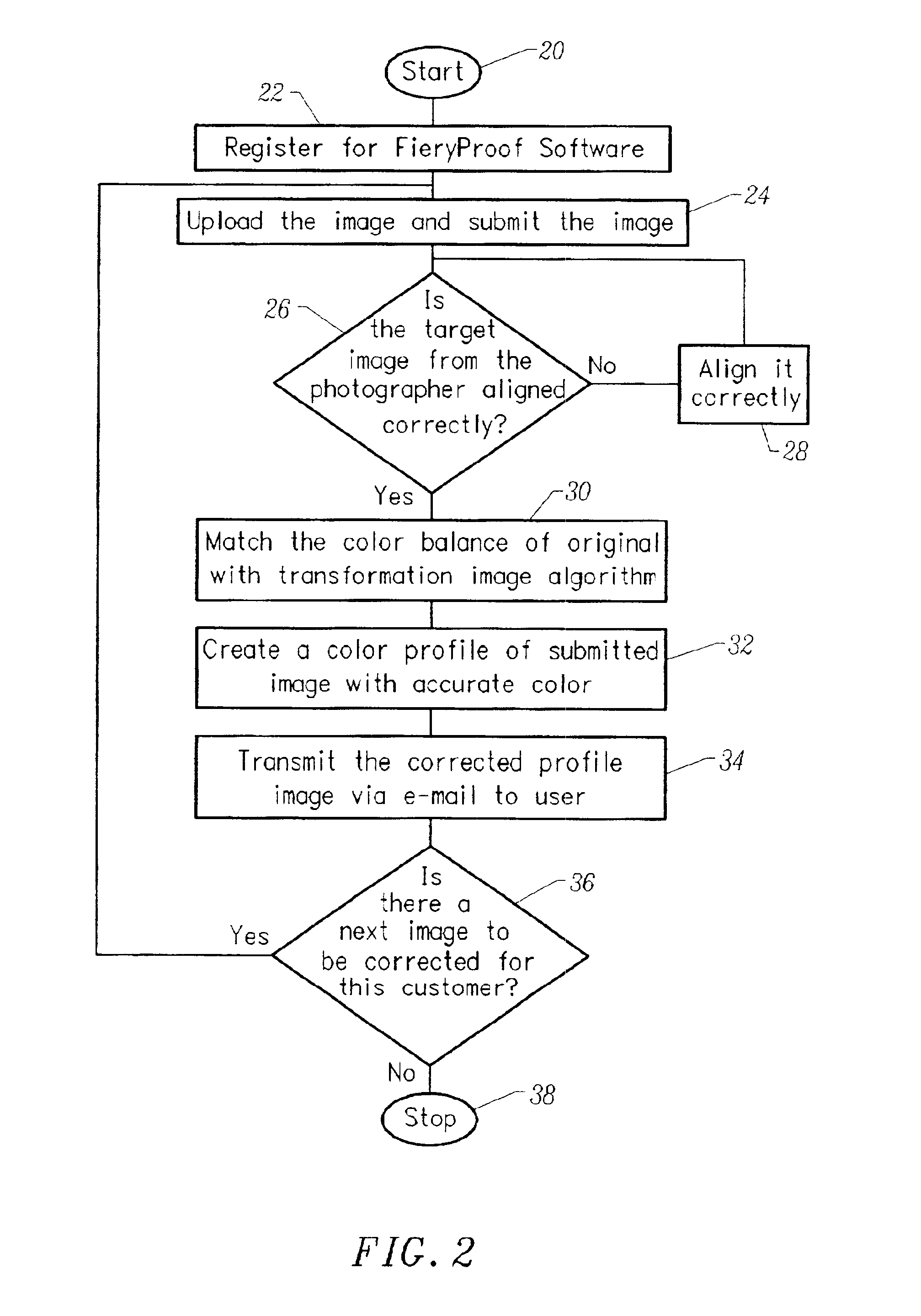 Method and apparatus for automated image correction for digital image acquisition