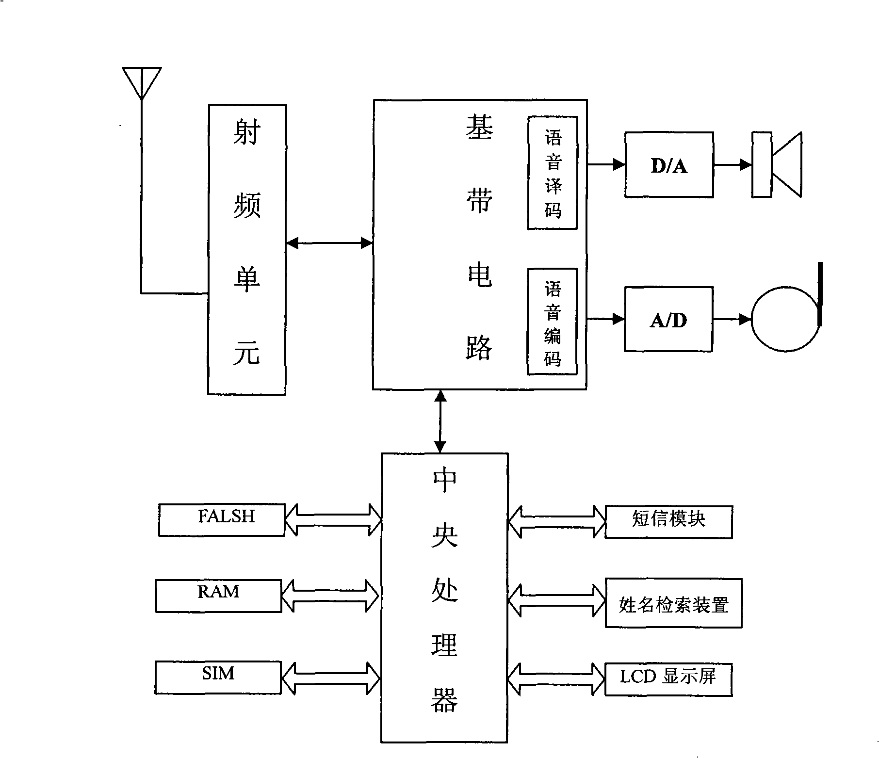 Name searching method, apparatus and mobile communication terminal capable of name searching