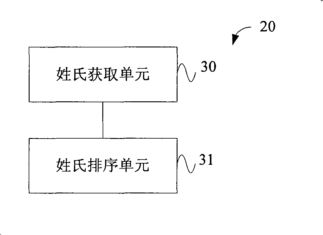 Name searching method, apparatus and mobile communication terminal capable of name searching